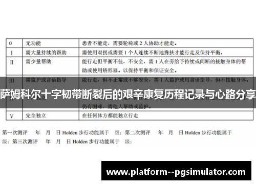 萨姆科尔十字韧带断裂后的艰辛康复历程记录与心路分享